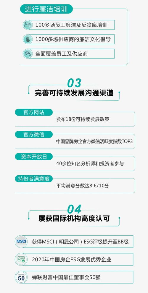 一圖讀懂龍光集團 03380 2020年度esg報告