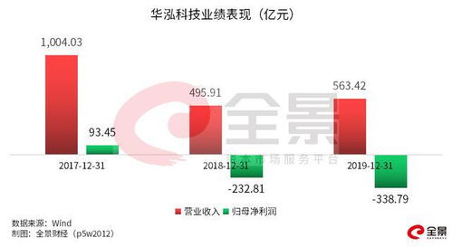 3個(gè)月暴漲152900 有人6500元狂賺100萬,這只 妖股 太瘋狂
