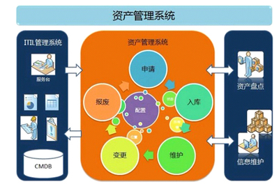IT系統(tǒng)運(yùn)維服務(wù)流程