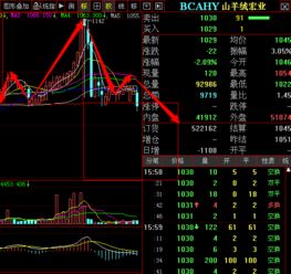 歡迎訪(fǎng)問(wèn)渤海商品交易所網(wǎng)站!