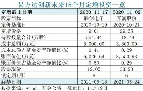 能退出了 600億螞蟻戰配基金官宣 影響1360萬人