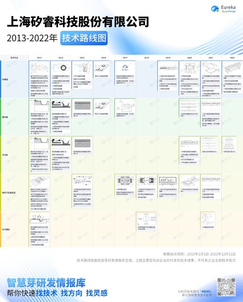 10張高清大圖 讀懂十大國(guó)產(chǎn)mems廠商技術(shù)路線