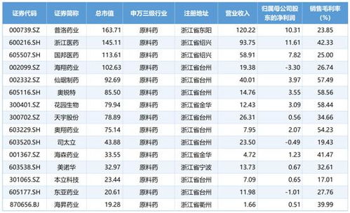 原料藥市場壓力不減 東亞藥業(yè)6.9億元可轉(zhuǎn)債項目延期