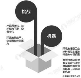 水性涂料成投資布局重點 油轉(zhuǎn)水成為行業(yè)趨勢