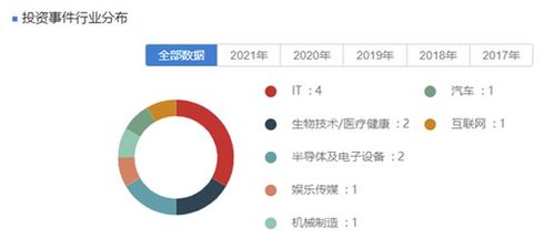 養(yǎng)元飲品主業(yè)下滑擬投資高科技領(lǐng)域 30億設(shè)私募基金收監(jiān)管函