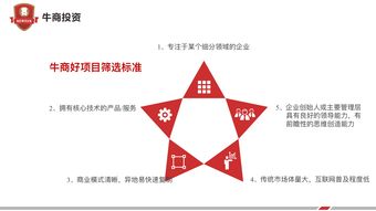 熱烈祝賀上海牛商產(chǎn)業(yè)聯(lián)合會(huì)各大專委會(huì)成立,會(huì)員招募