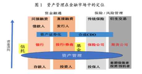 【聲音】大資管法制建設(shè)二十年:待從頭收拾舊山河