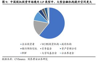 盈科資本 專業(yè)的金融機構(gòu)資產(chǎn)管理人與產(chǎn)業(yè)龍頭的重要戰(zhàn)略投資者